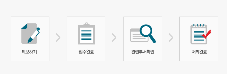 제보하기 > 접수완료 > 관련부서확인 > 처리완료